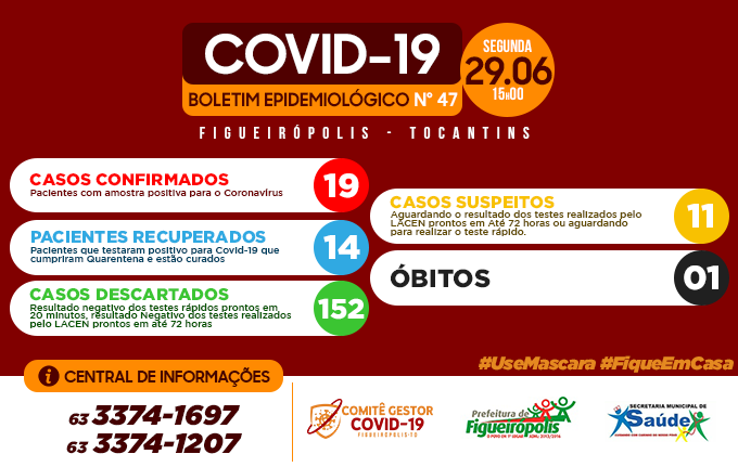 Boletim Epidemiológico COVID 19 – Figueirópolis -TO- 29/06/2020.