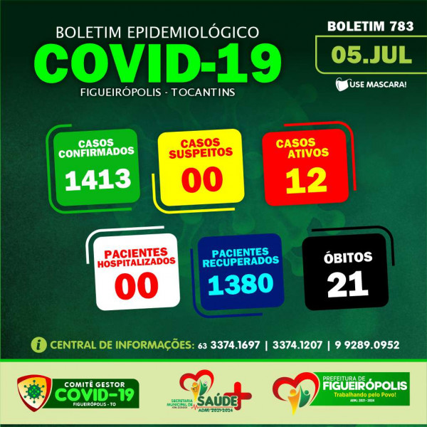 Boletim Epidemiológico COVID 19- Figueirópolis-TO. 06/07/2022.