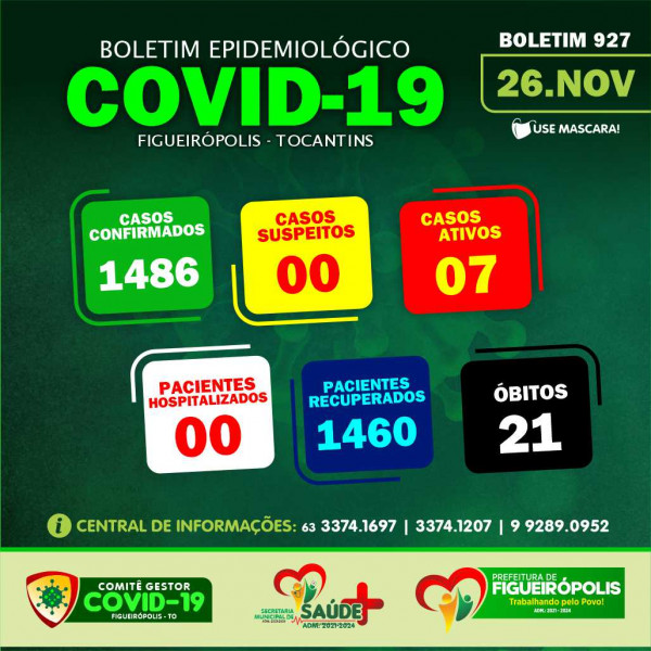 Boletim Epidemiológico COVID 19- Figueirópolis-TO. 26/11/2022.