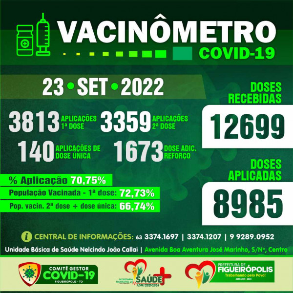 Boletim Vacinômetro COVID-19-Prefeitura de Figueirópolis-TO .  23/09/2022.