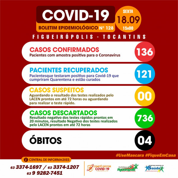 Boletim Epidemiológico COVID 19 - Figueirópolis- 18/09/2020.
