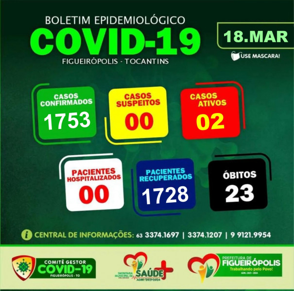 Boletim Epidemiológico COVID 19- Figueirópolis-TO