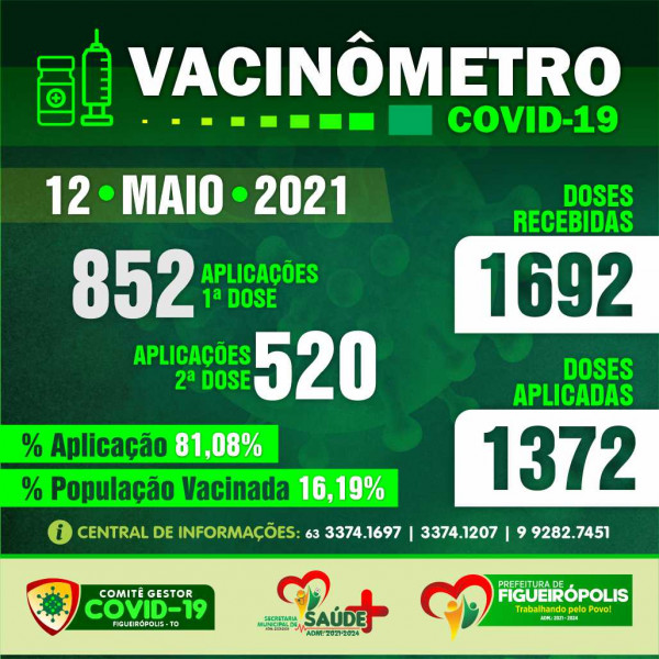 Boletim Vacinômetro -Prefeitura de Figueirópolis-TO. 12/05/2021