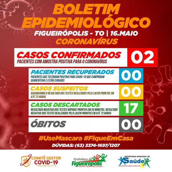 Boletim Epidemiológico COVID 19- Figueirópolis-TO. 16/05/2020