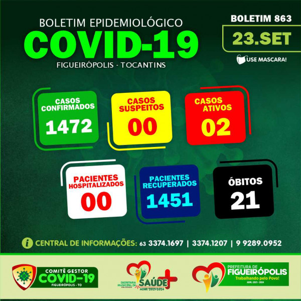 Boletim Epidemiológico COVID 19- Figueirópolis-TO. 23/09/2022.