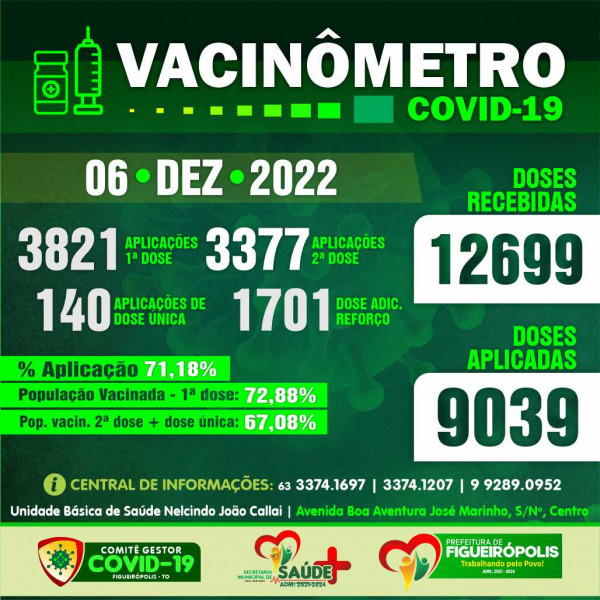 Boletim Vacinômetro COVID-19-Prefeitura de Figueirópolis-TO . 06/12/2022.