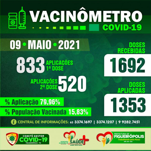 Boletim Vacinômetro -Prefeitura de Figueirópolis-TO. 09/05/2021